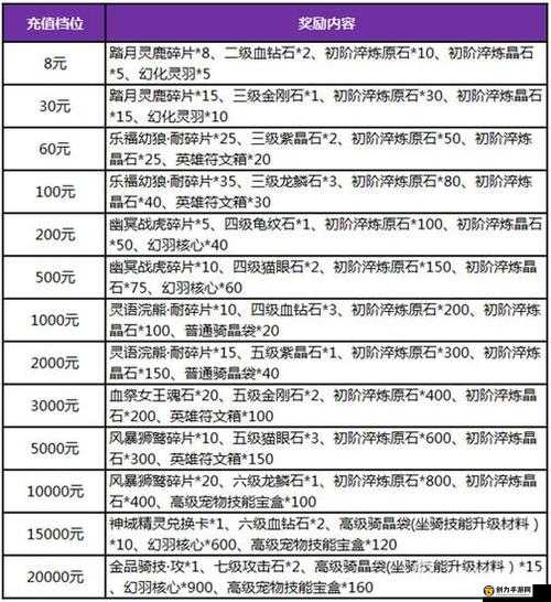 暗黑黎明游戏礼包领取全攻略及兑换码高效使用技巧详解